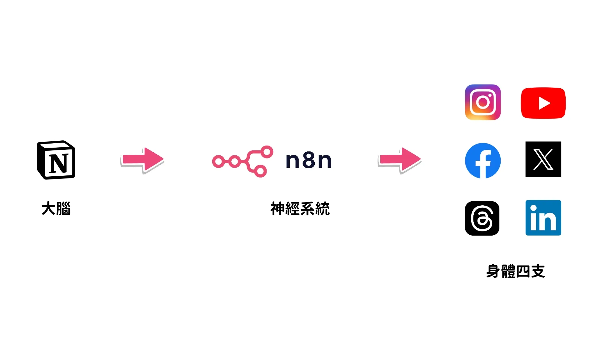 smart dispatch center