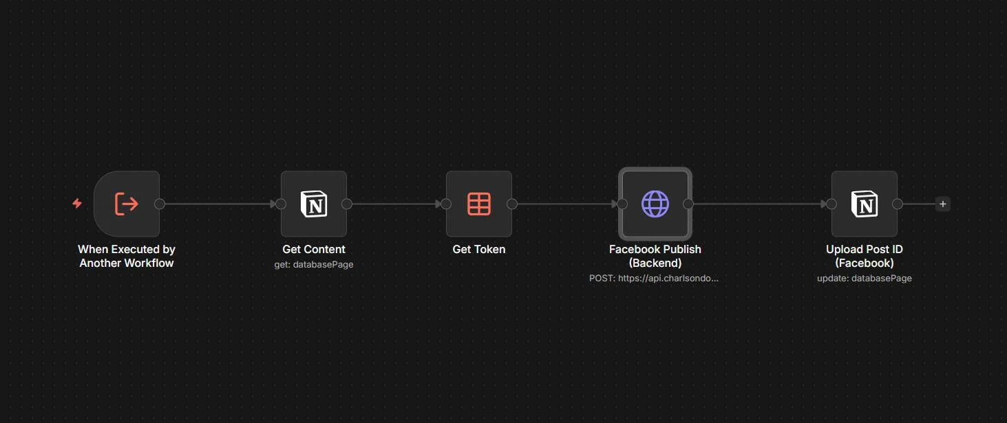 facebook post sub workflow