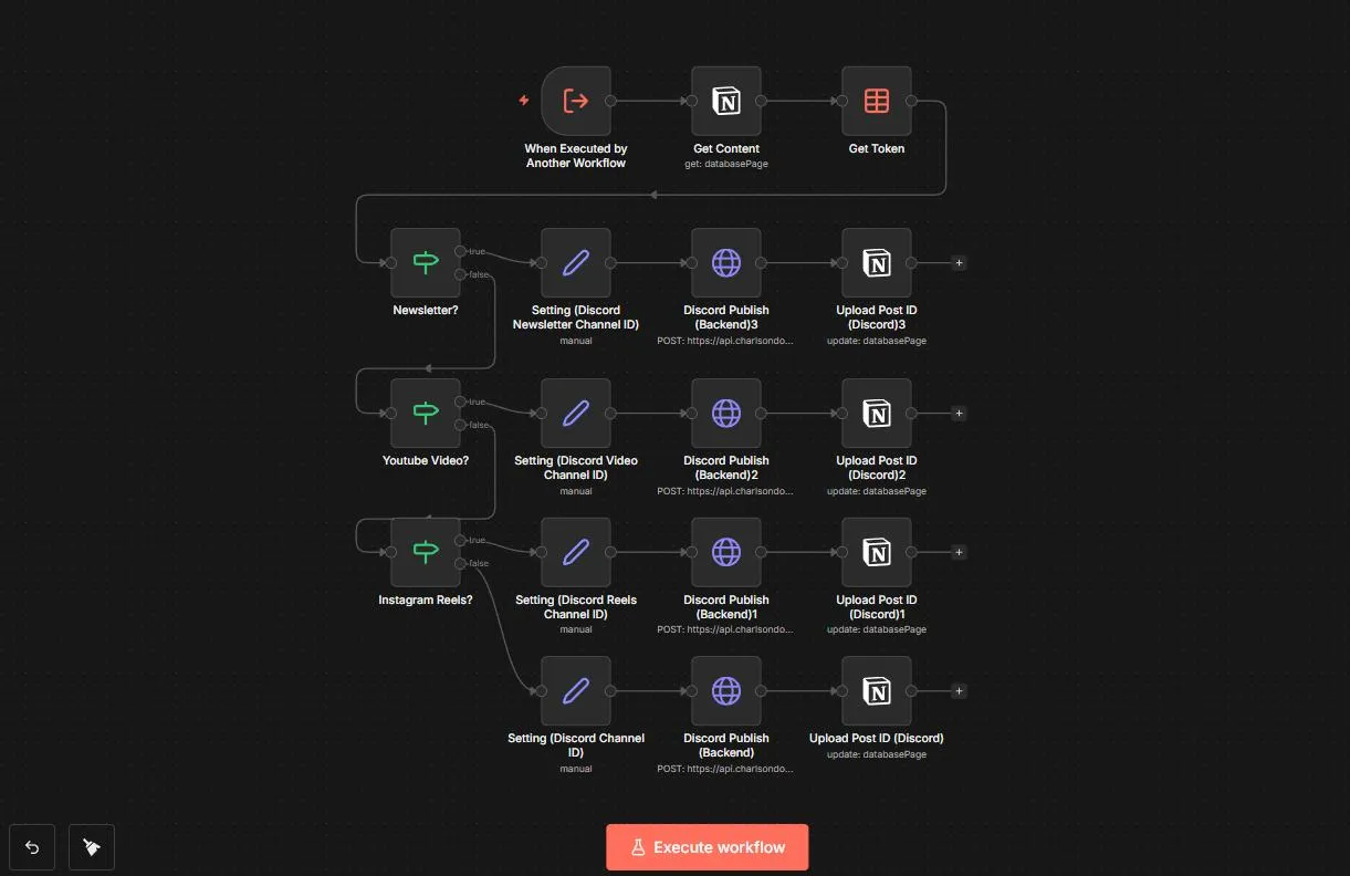 discord bot token workflow overview