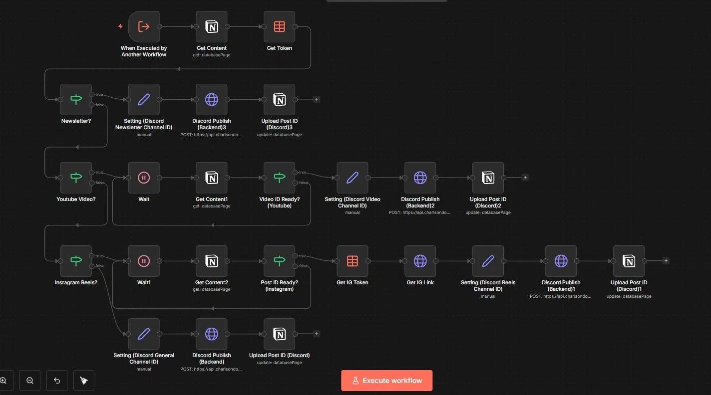 discord bot token workflow overview