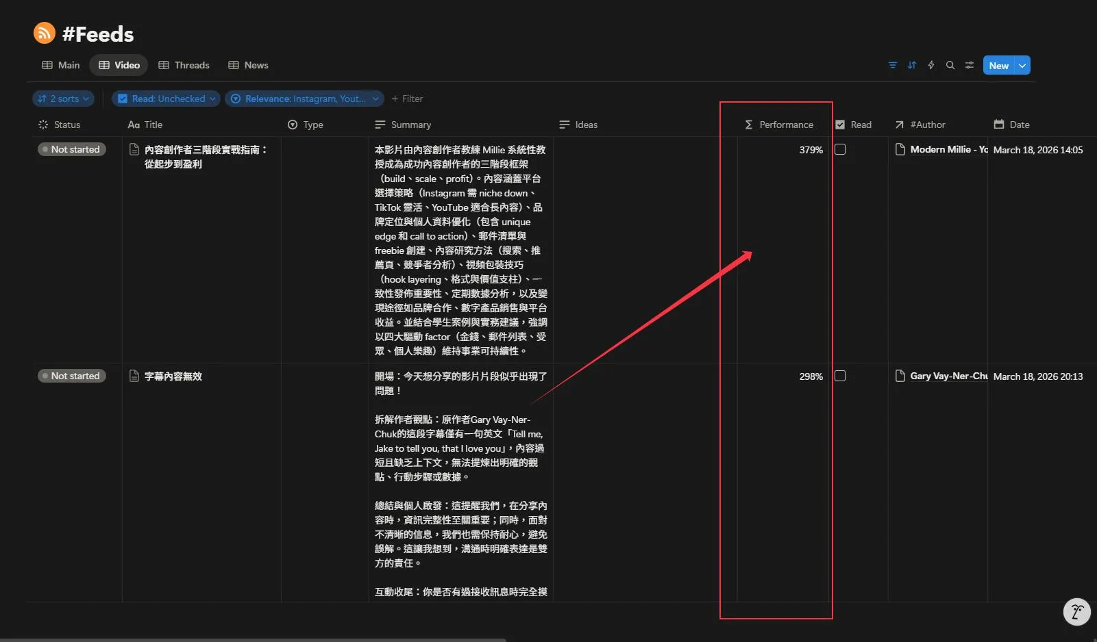 high performance post