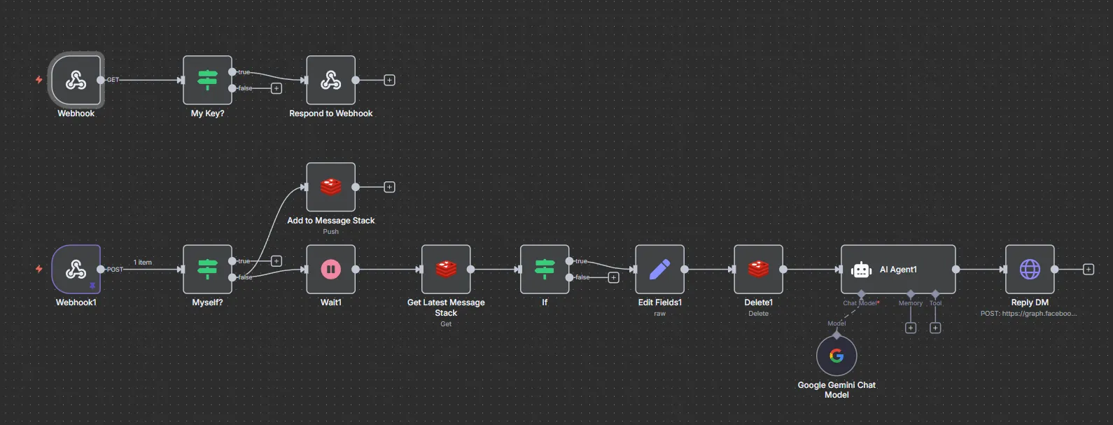 ig dm autoreply workflow