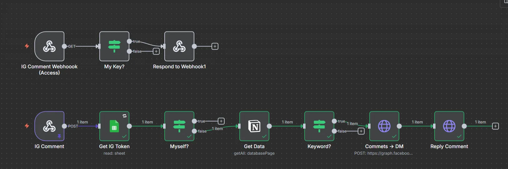 ig keywords comment reply dm