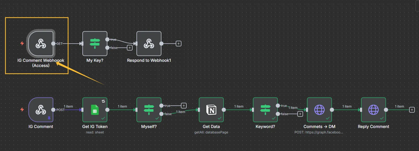 open ig comment webhook access