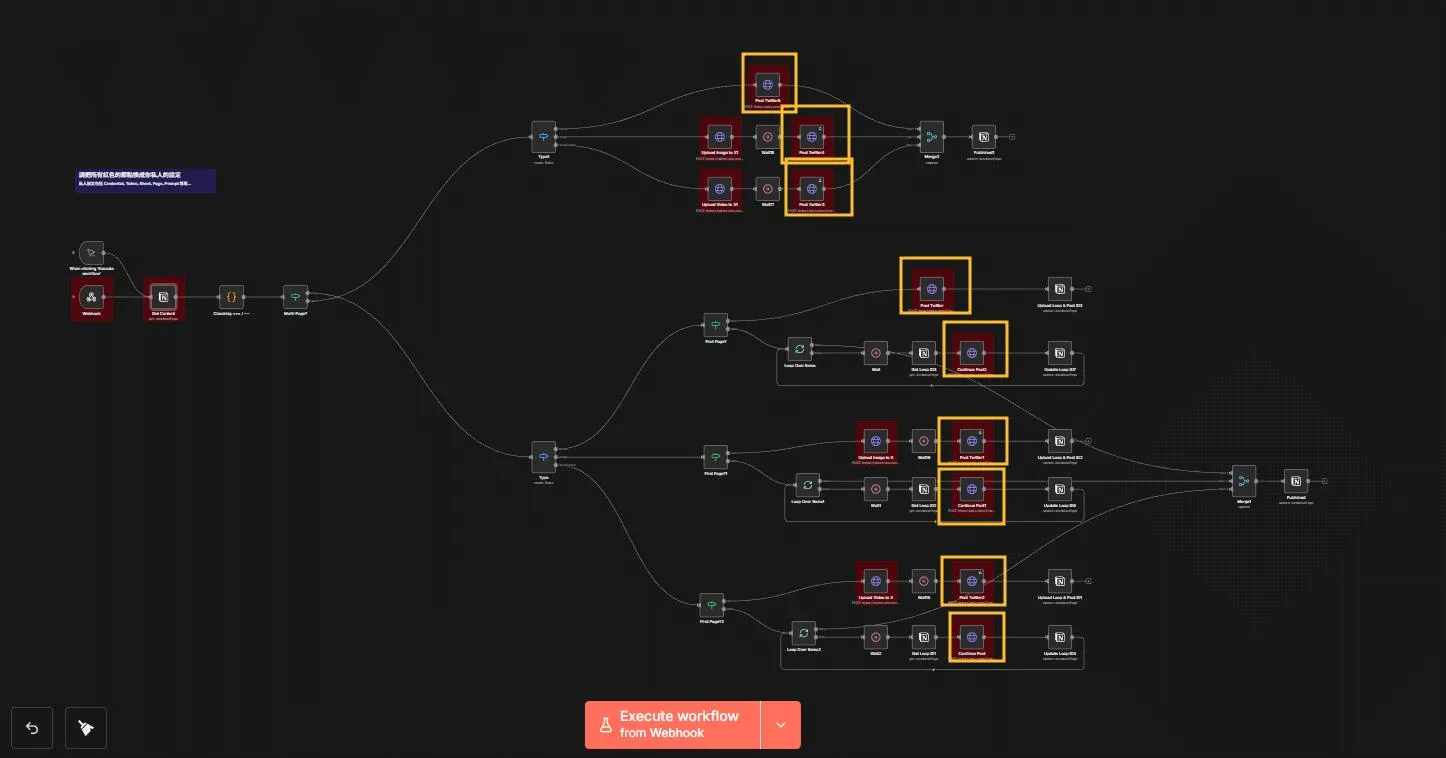 all become oauth1 api auth